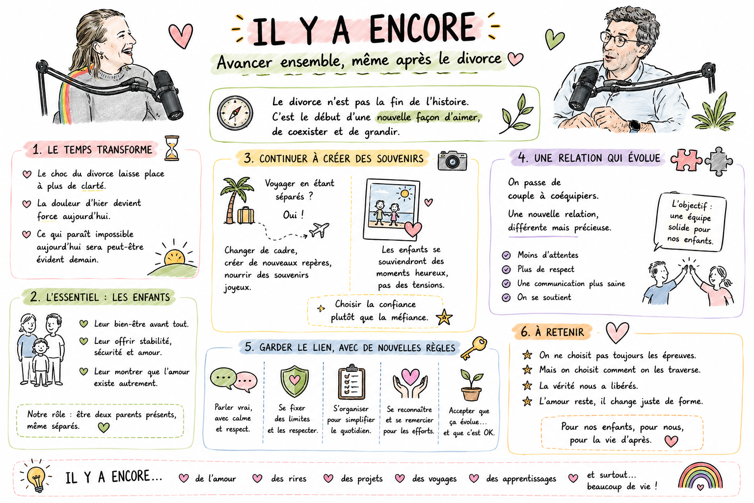 Sketchnote : Il y a encore — avancer ensemble après le divorce