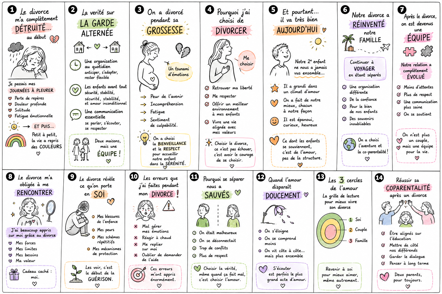 Sketchnote : Sketchnotes des 14 shorts